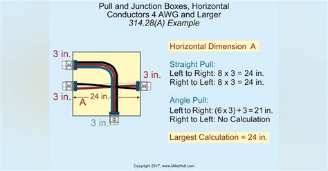 size junction box|nec junction box size chart.